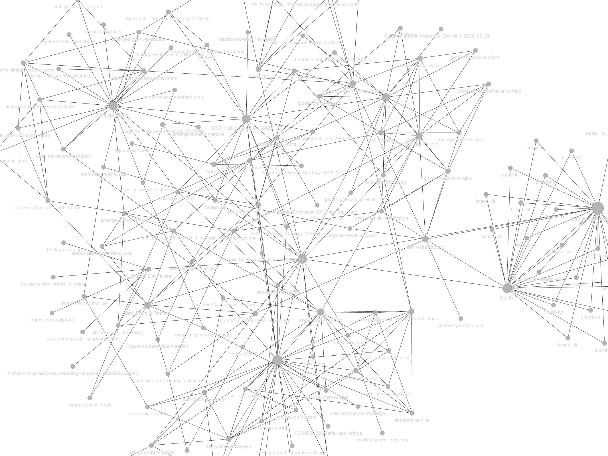 The live VaultOS Obsidian knowledge graph — 1,038 linked notes, zero orphans